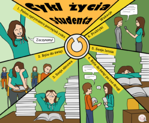 Malując marzenia Grafika: Barbara Durkalec